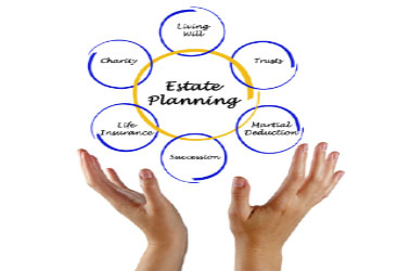 thumbnail for Estate Planning and Probate